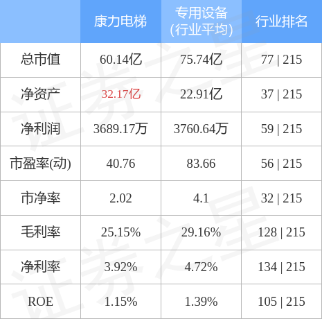 pg电子麻将胡了2 本周盘点（718-722）：康力电梯周涨443%主力资金合计