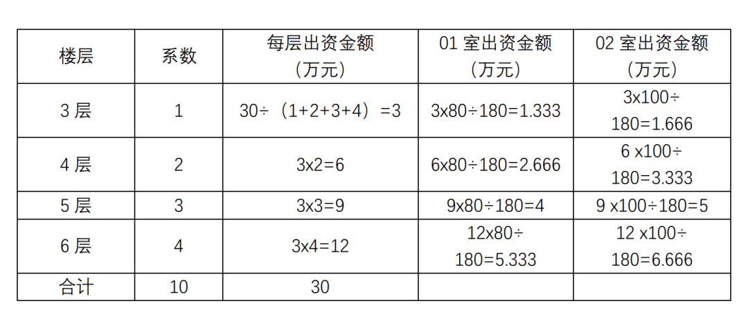 pg麻将胡了2|房天下产业网